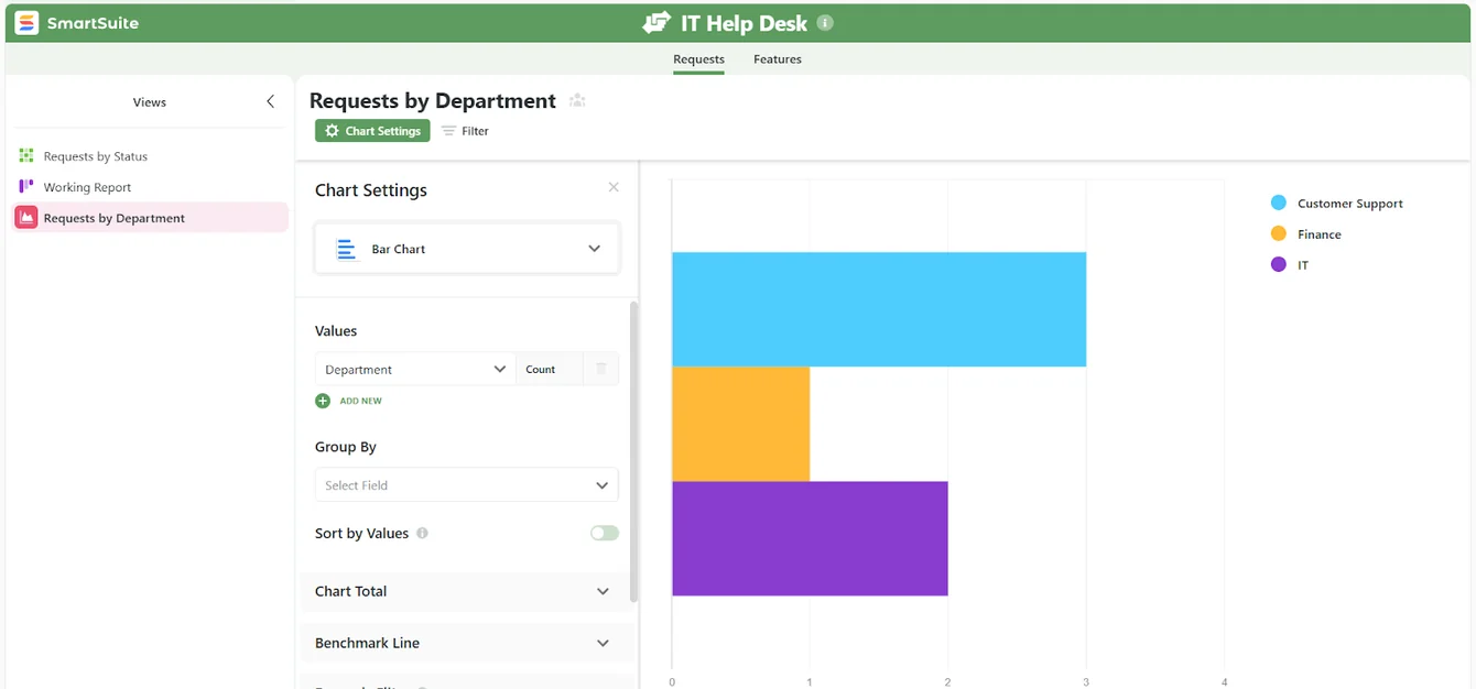 SmartSuite IT Help Desk solution with a bar chart of requests by department and the chart settings panel open