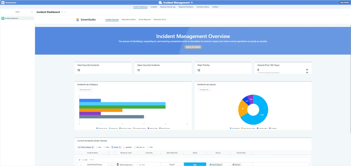Ready-made, customizable templates
