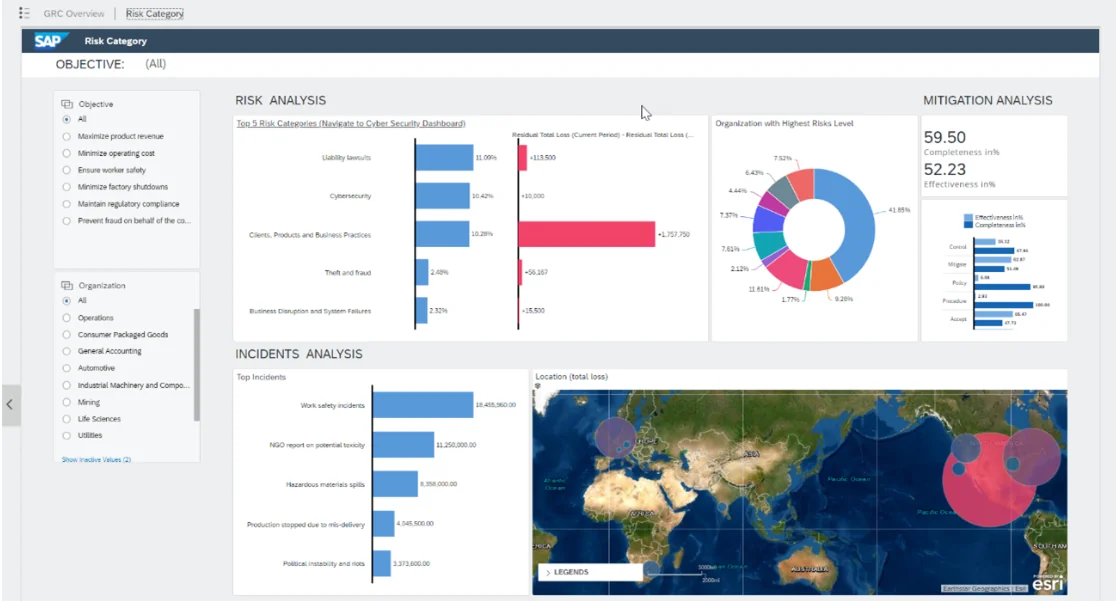 SAP GRC: Standout features