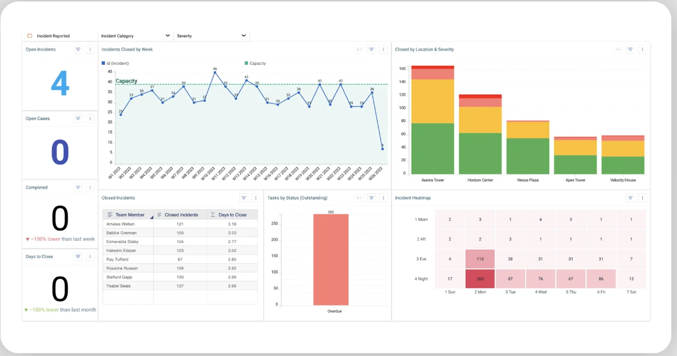 Resolver: Standout features