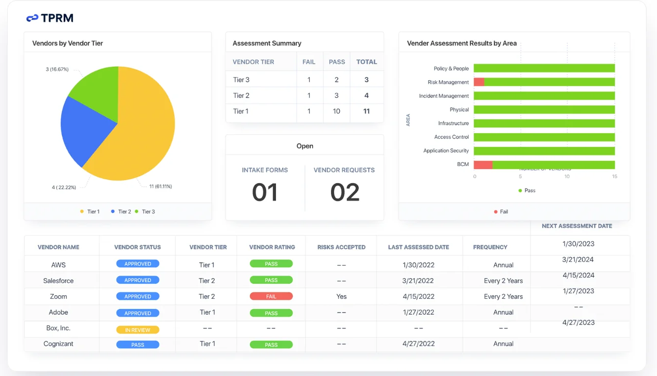 AuditBoard: Standout features