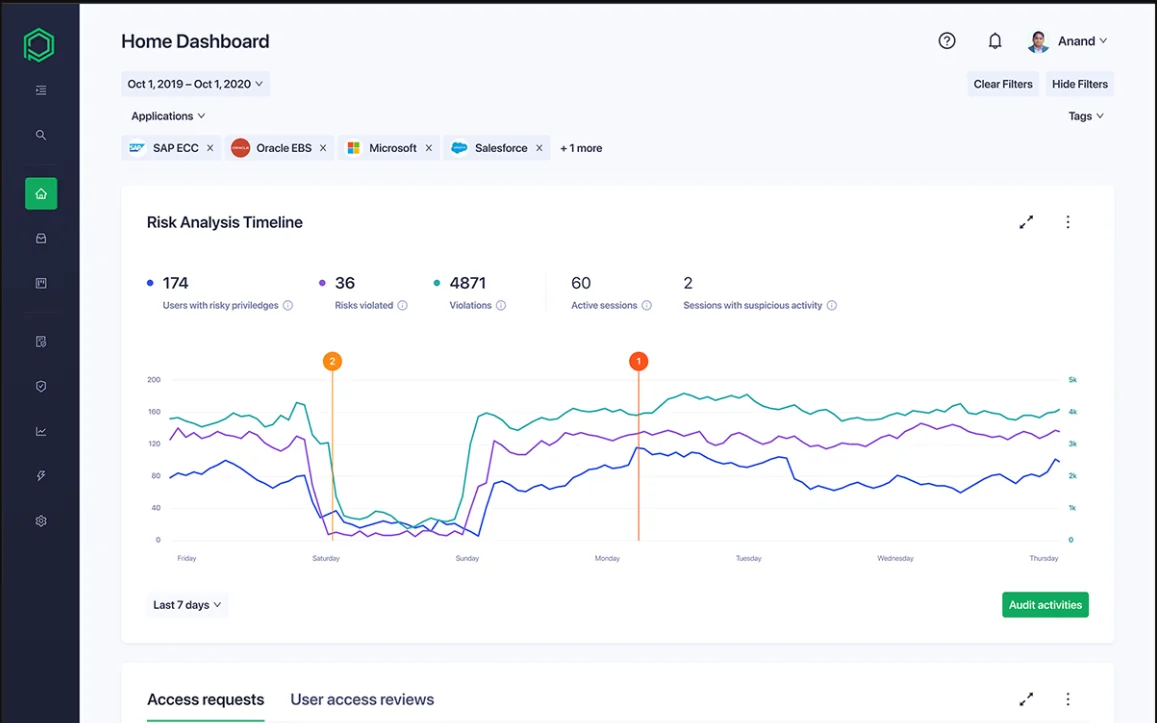 Pathlock: Standout features