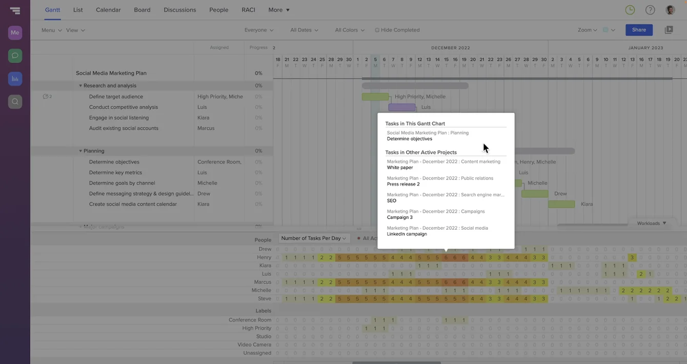 Resource & workload management