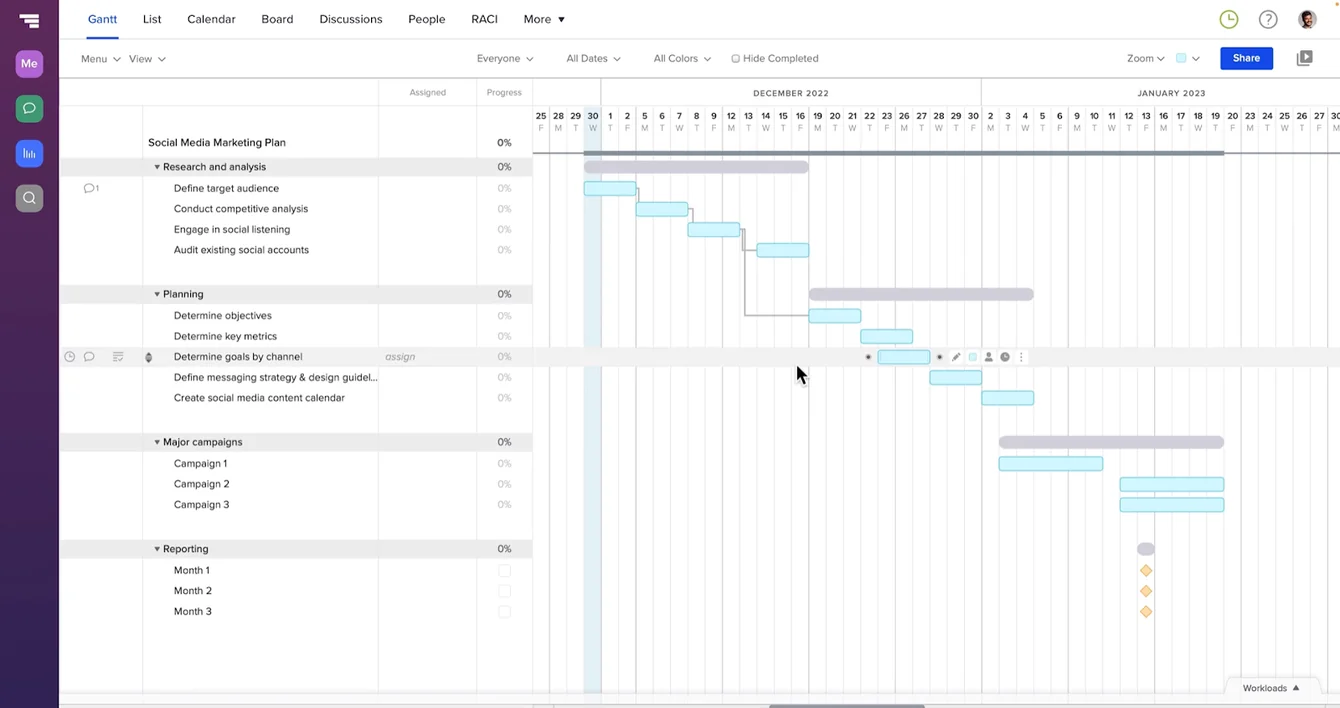 Task dependencies & critical path management