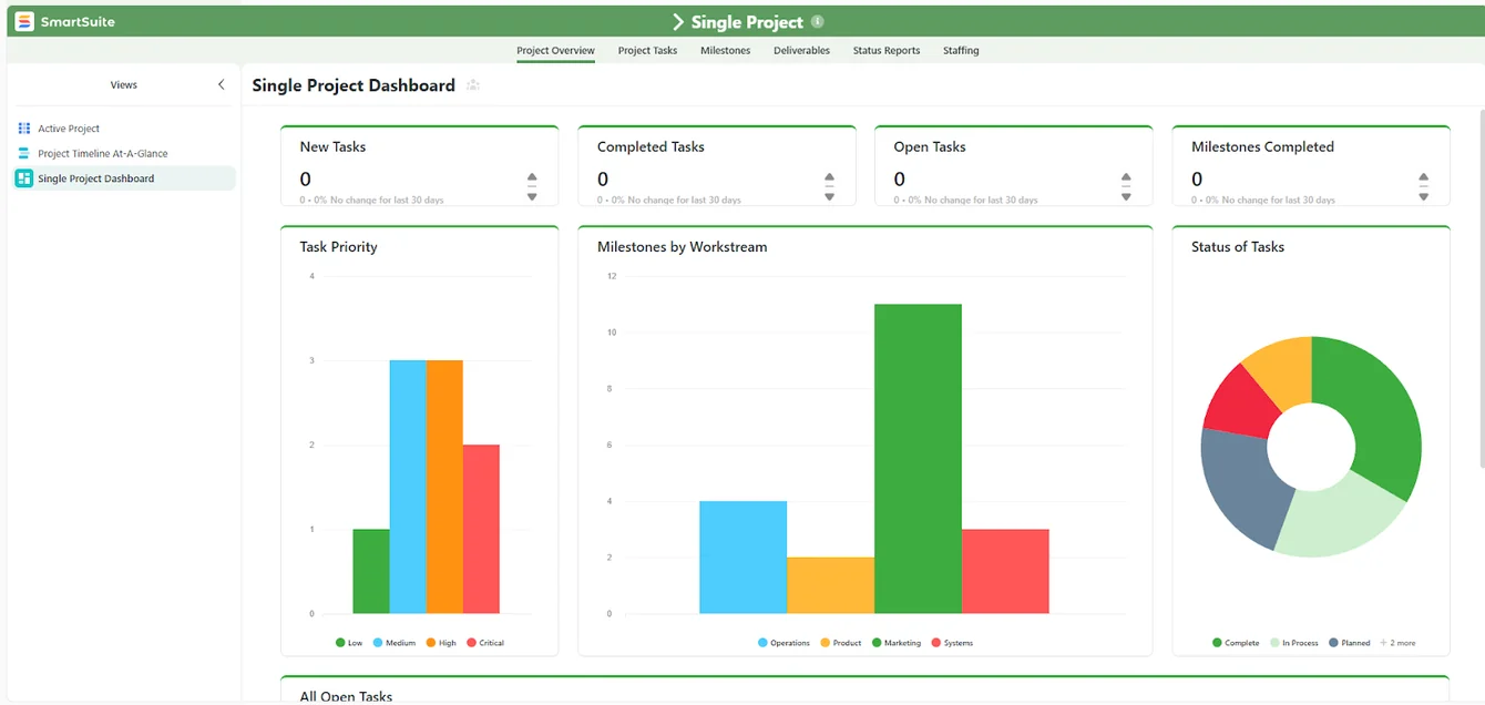 Screenshot: Live reporting and dashboards built into workflows in SmartSuite