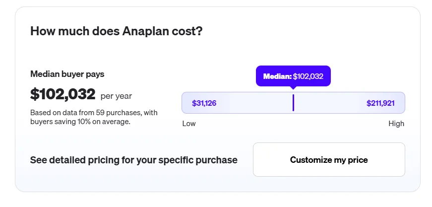 Anaplan pricing