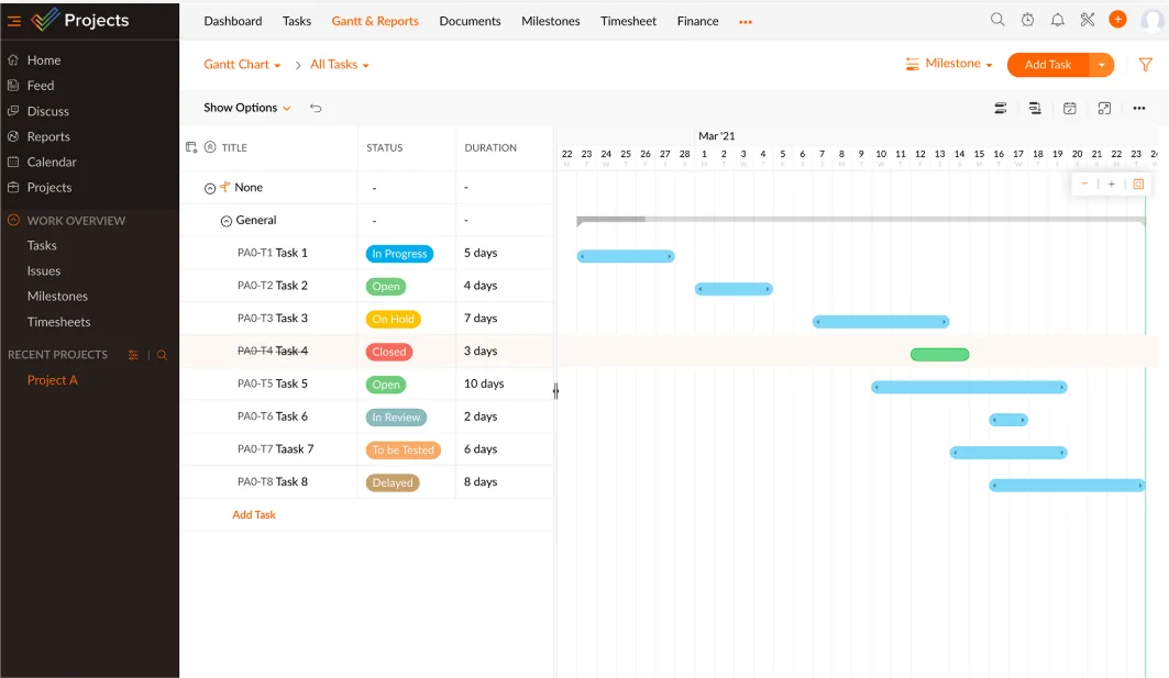 Gantt charts and task dependencies