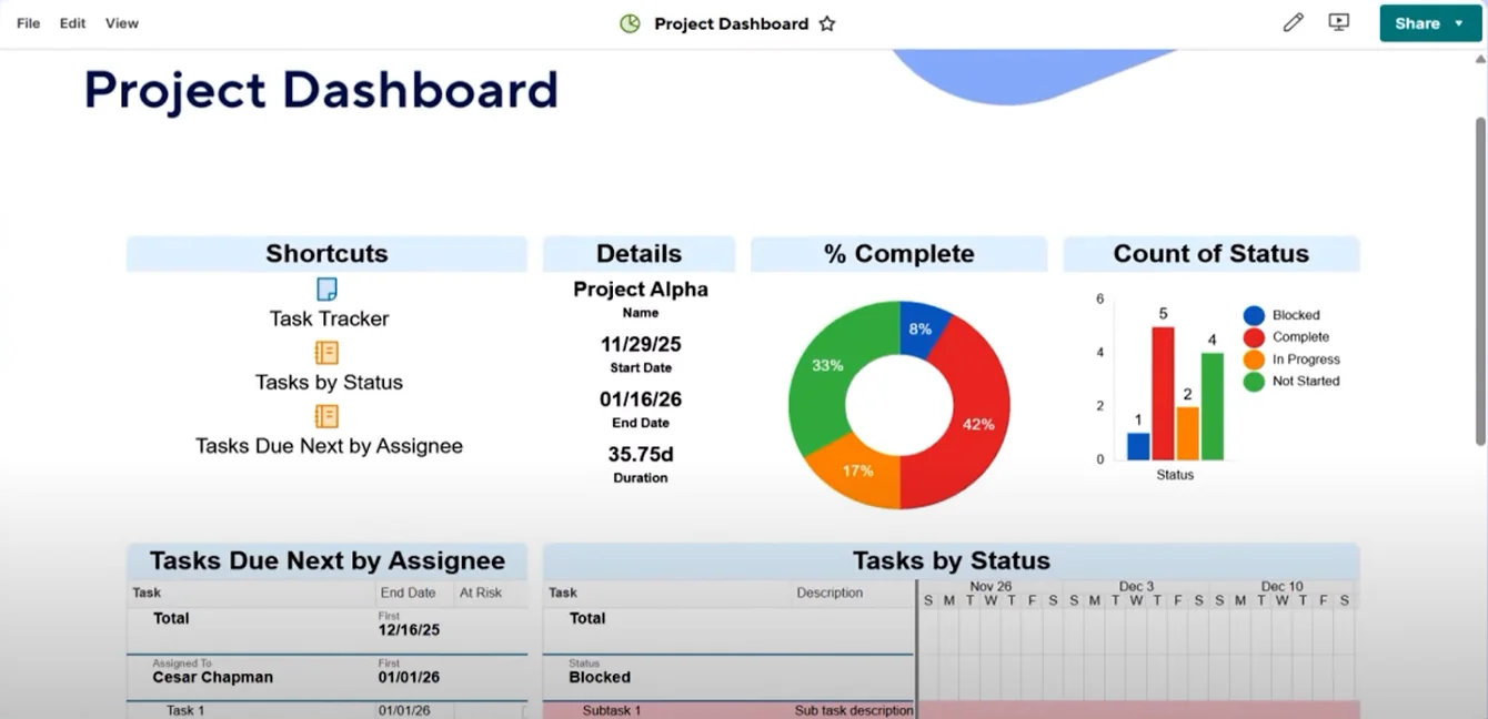 Real-time dashboards & reporting