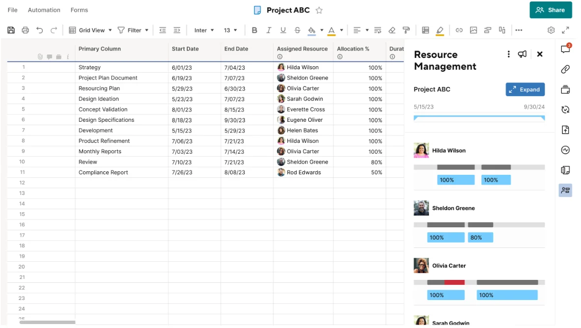 Workload tracking and resource views