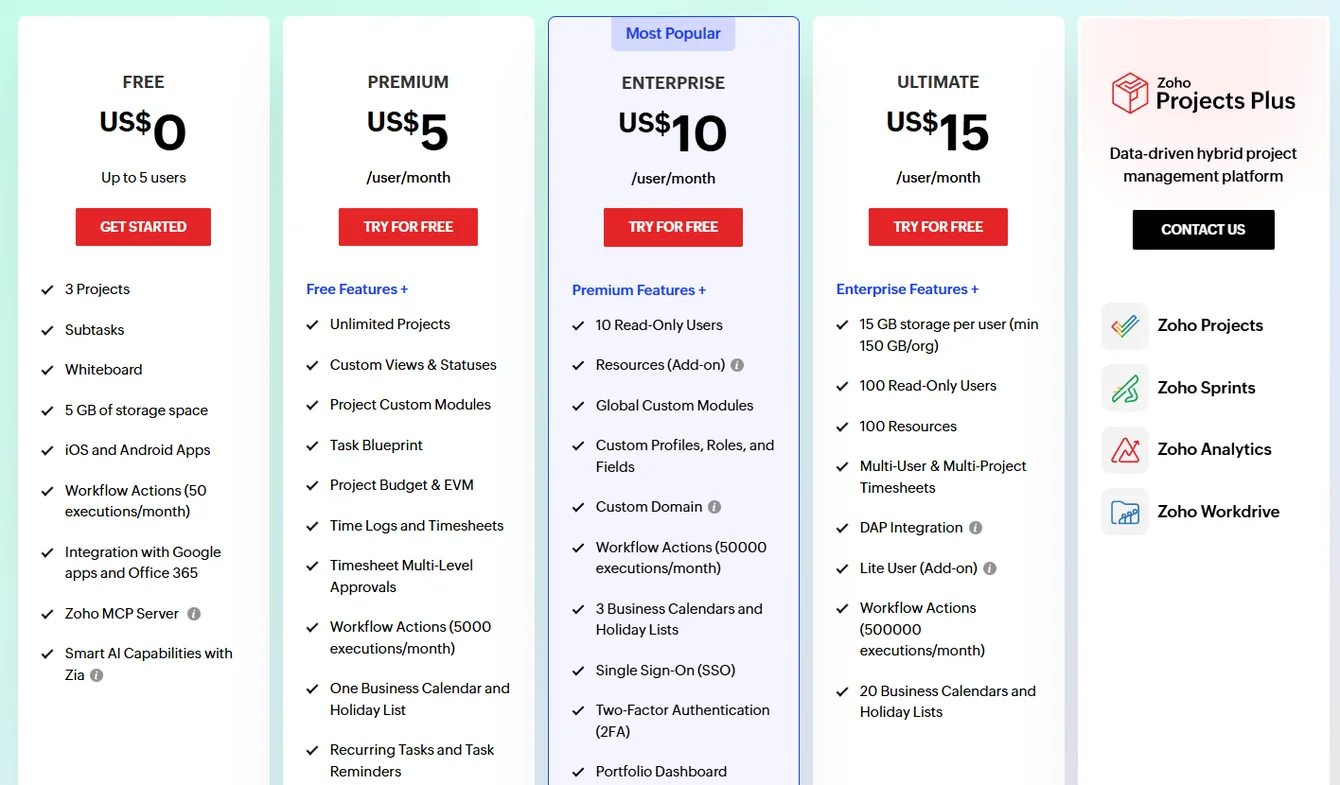Zoho Projects pricing