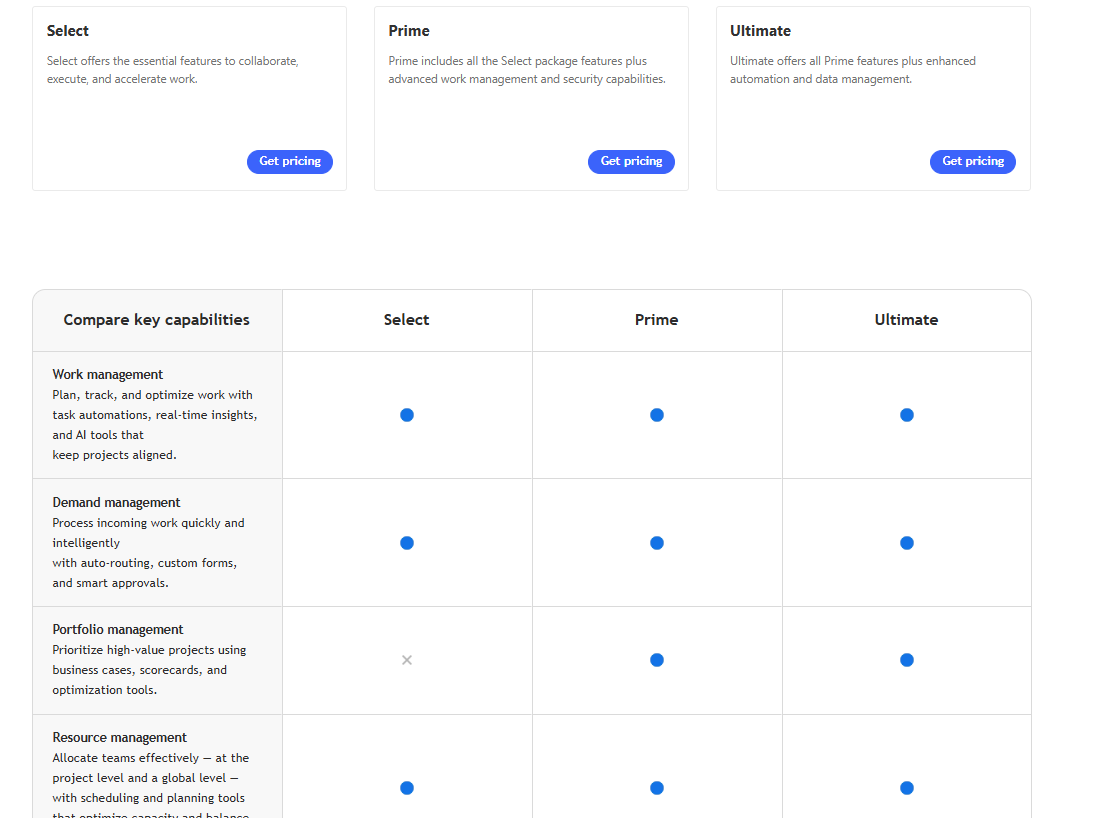 Workfront pricing