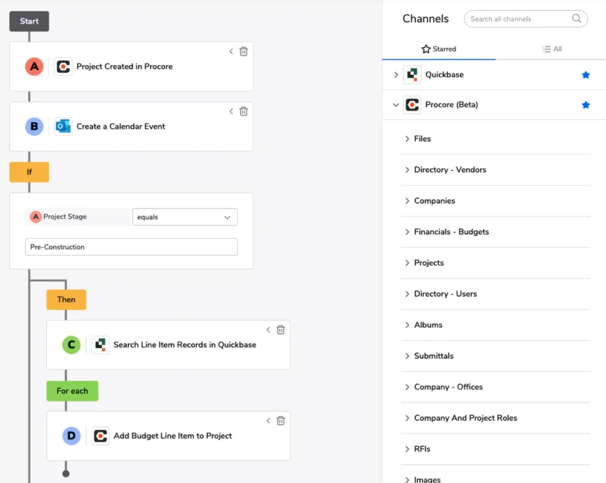 Automation built on structured data