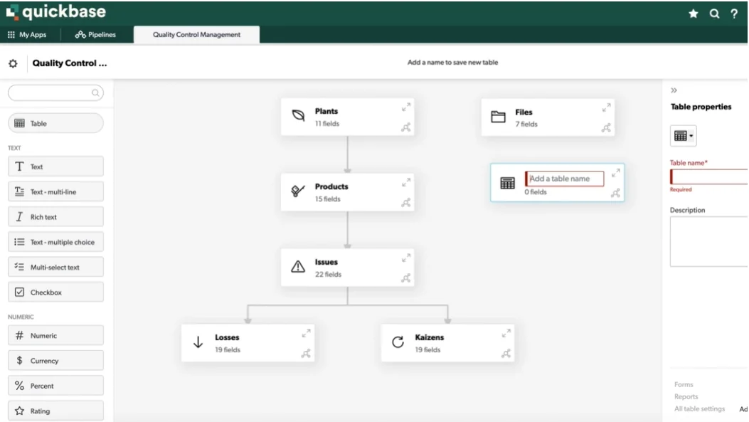 Reporting, dashboards, and insights