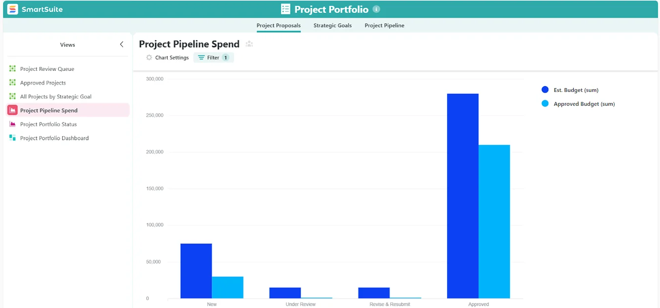 Screenshot: Real-time dashboards and reporting in SmartSuite