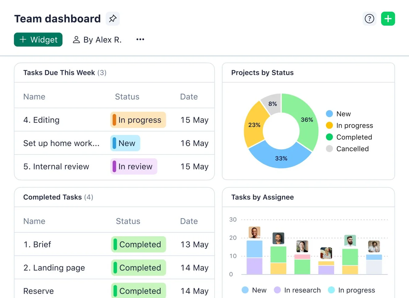 Project Management Software Features by Wrike