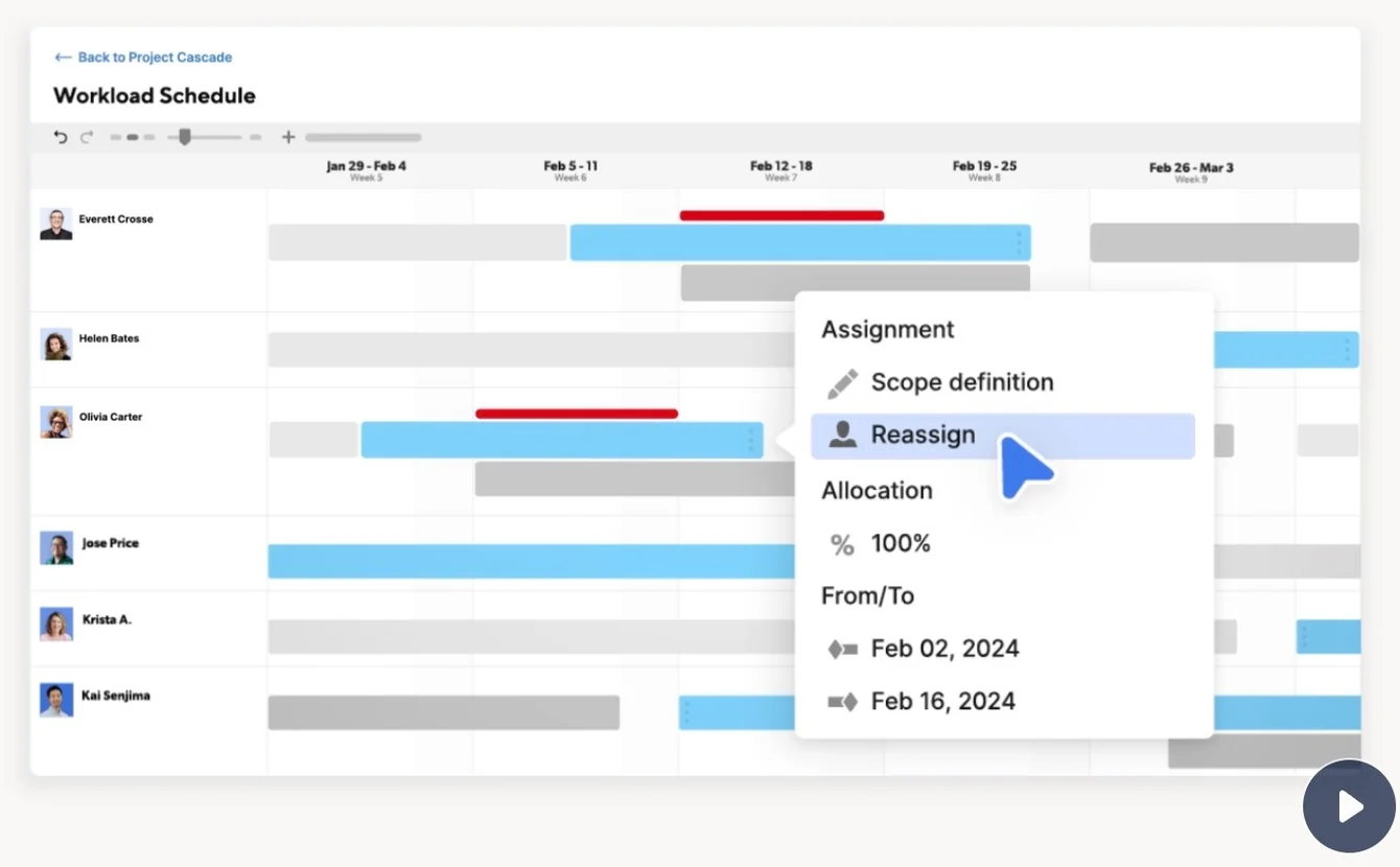 Workload Tracking