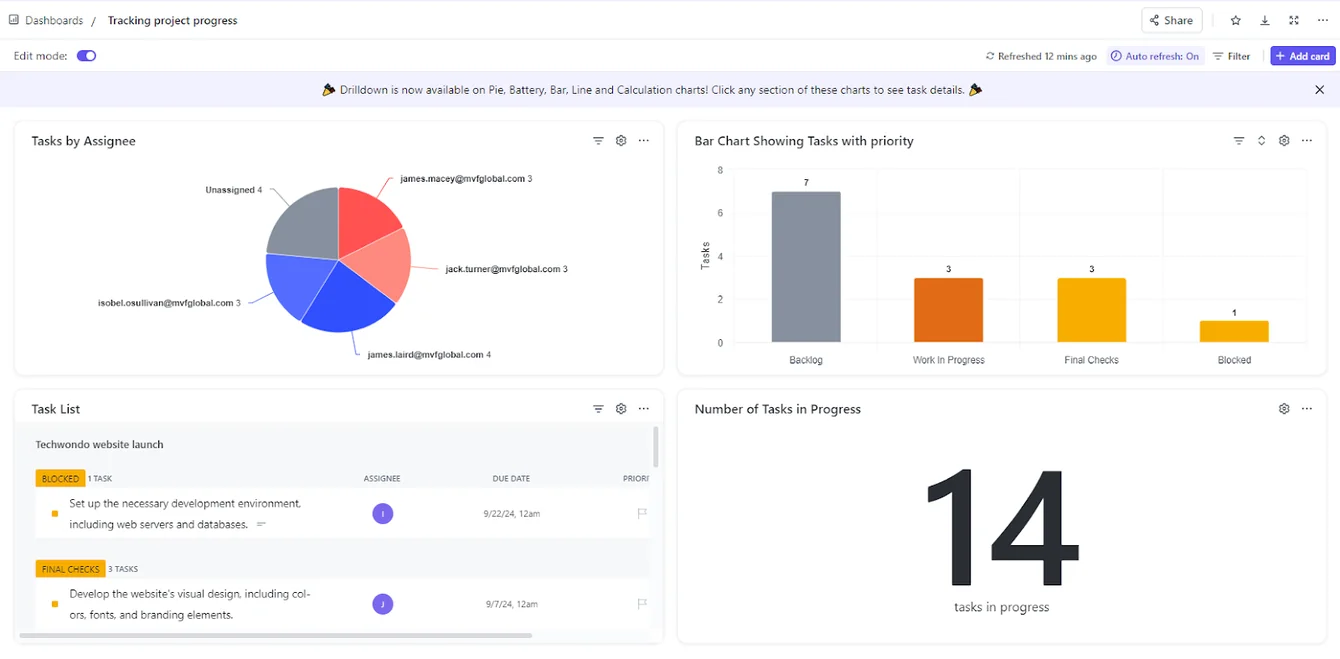 Advanced Reporting Dashboards