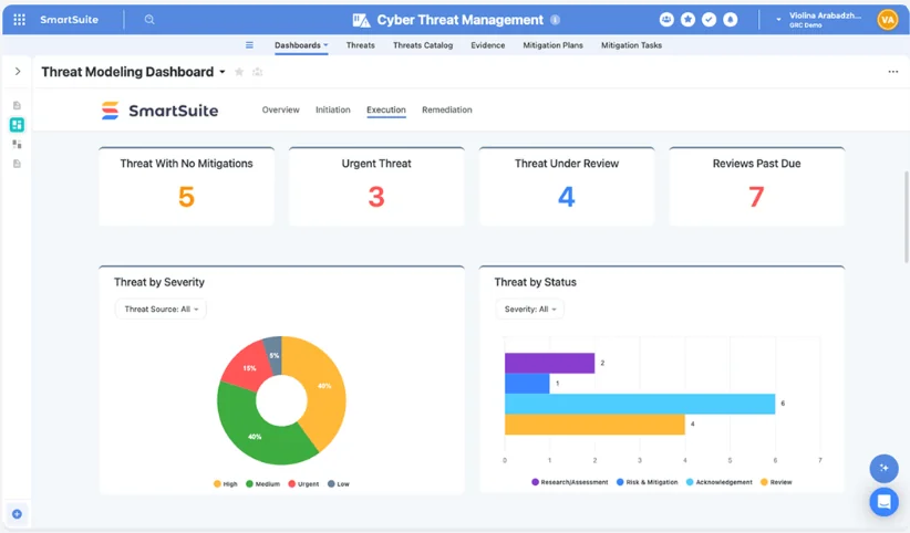 Real-time GRC reporting