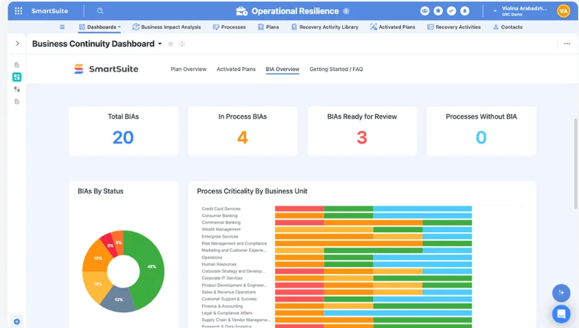 Screenshot: SmartSuite Business Continuity dashboard with BIA counts, a status donut chart and criticality bars