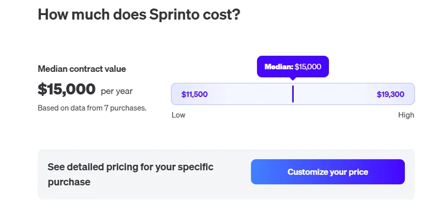 How much does Sprinto actually cost in 2026?