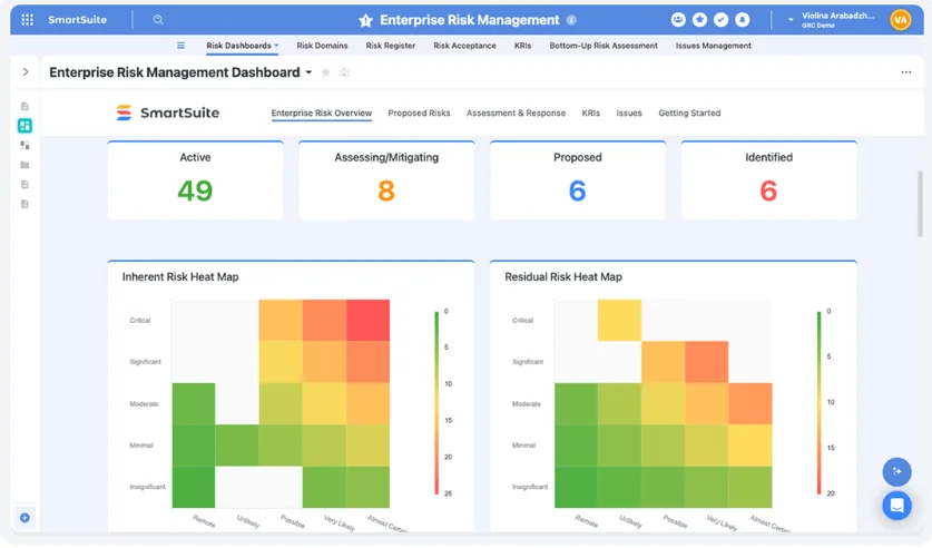 Screenshot: SmartSuite Enterprise Risk Management dashboard with risk counts and inherent and residual heat maps