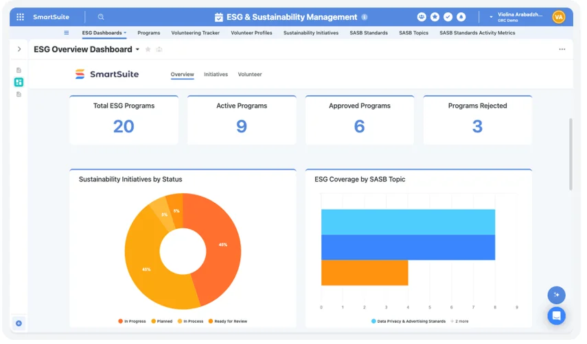 Real-time GRC reporting