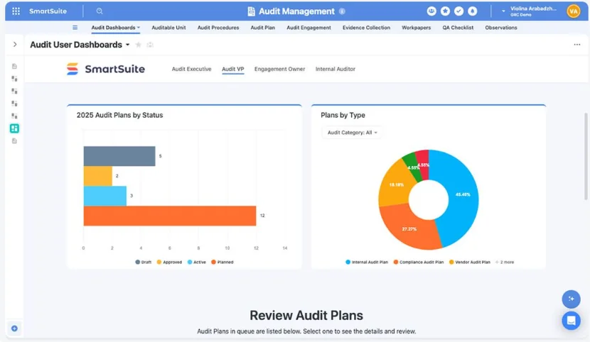 Real-time GRC reporting