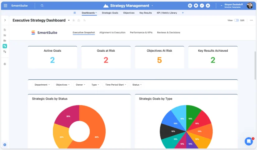 Screenshot: SmartSuite Executive Strategy dashboard with goal counts and donut and pie charts of goals