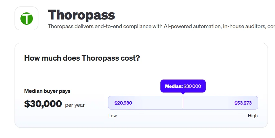 How Much Does Thoropass Really Cost?