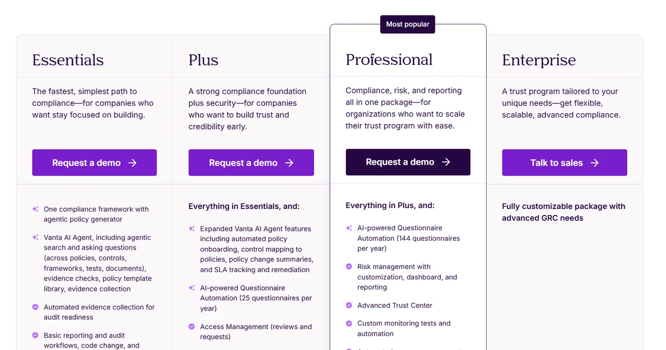 Vanta’s Pricing Plans
