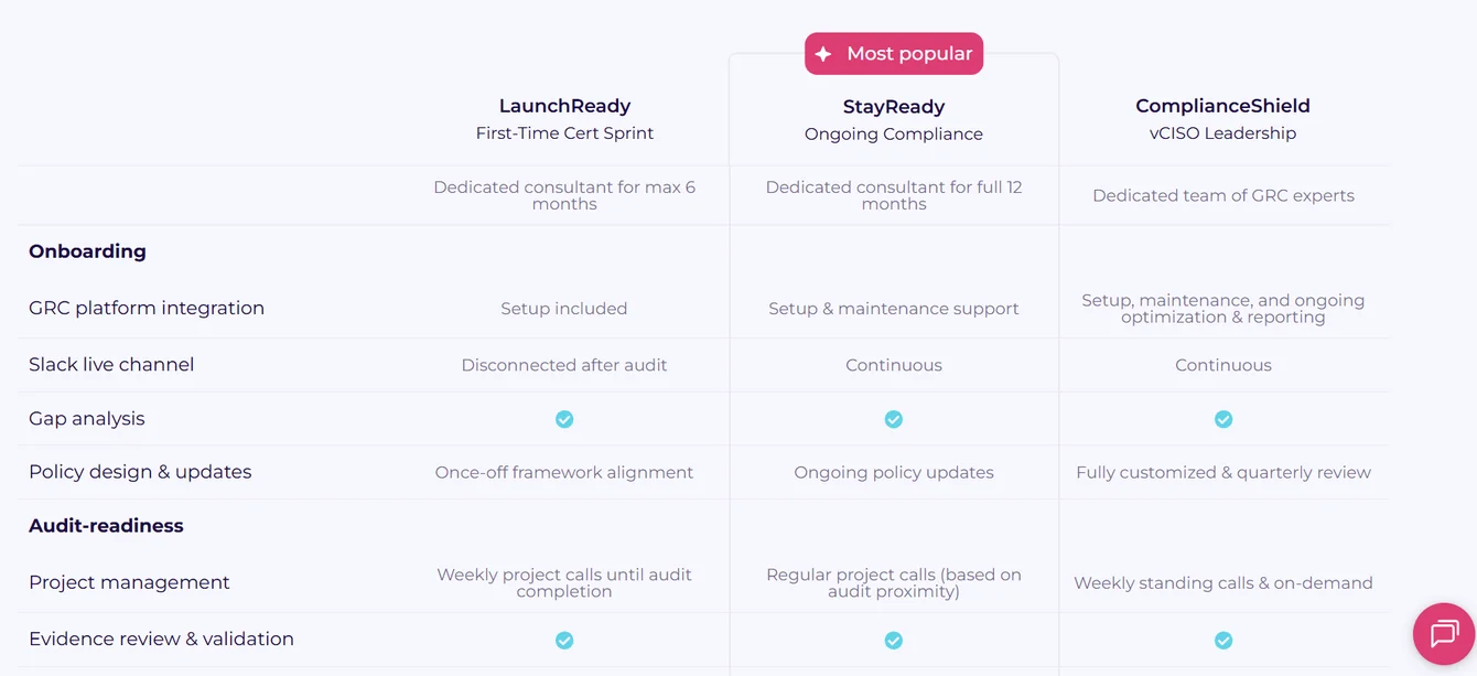 How Does Scytale Calculate Its Pricing?