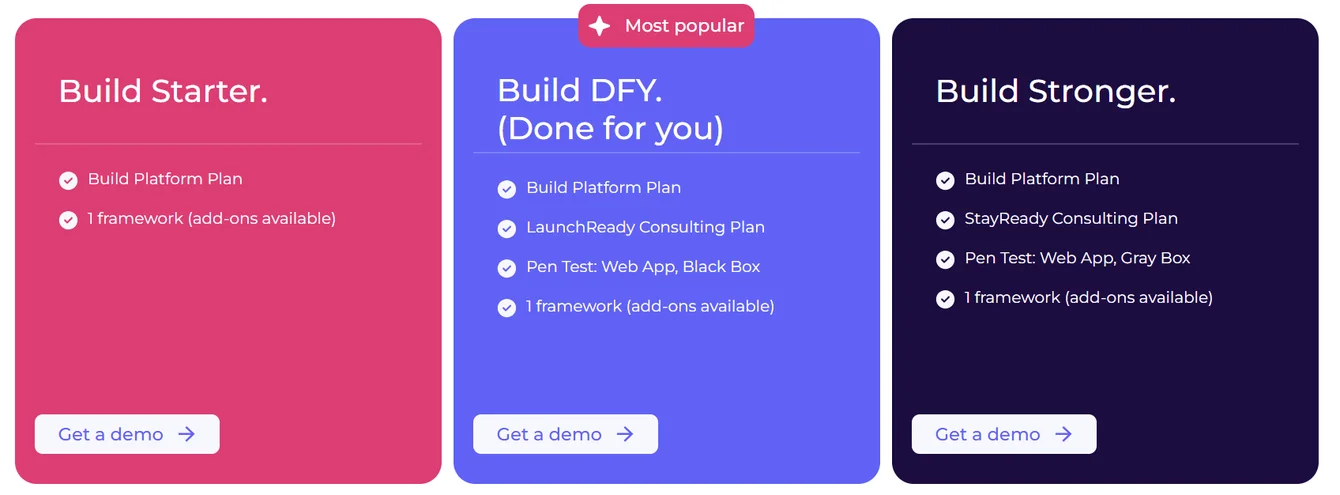 How Does Scytale Calculate Its Pricing?