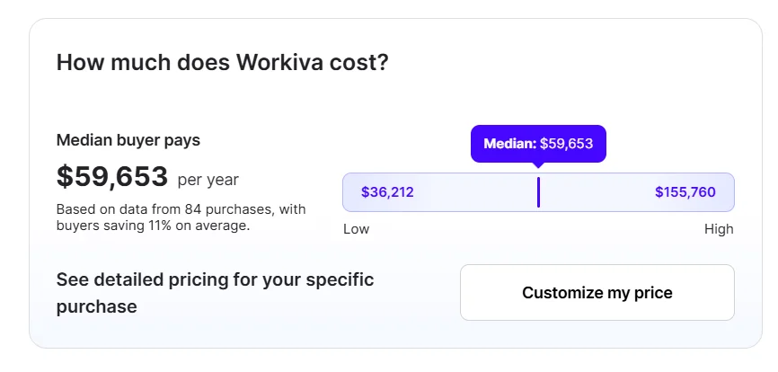 How Much Does Workiva Really Cost?