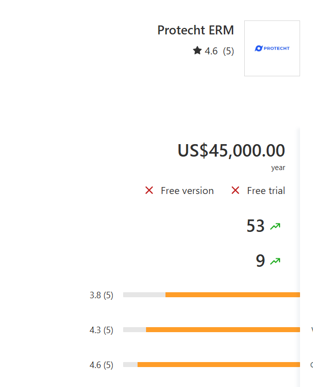 How much does Protecht actually cost?