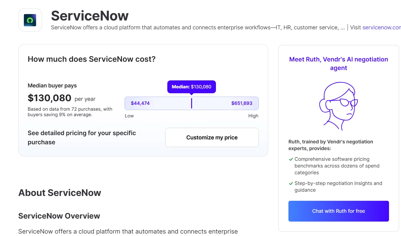 How Much Does ServiceNow Cost?