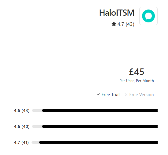 Does HaloITSM Have a Free Plan or Free Trial?