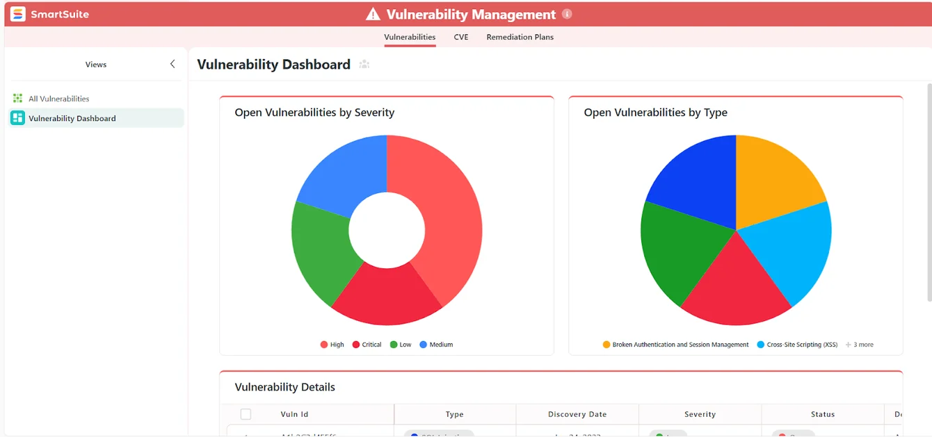 Unified, no-code GRC platform