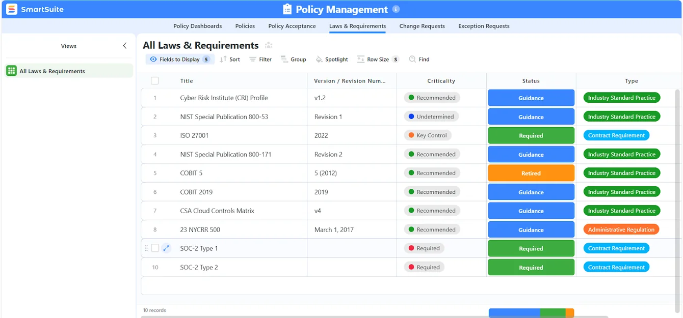 Ready-made, customizable GRC templates