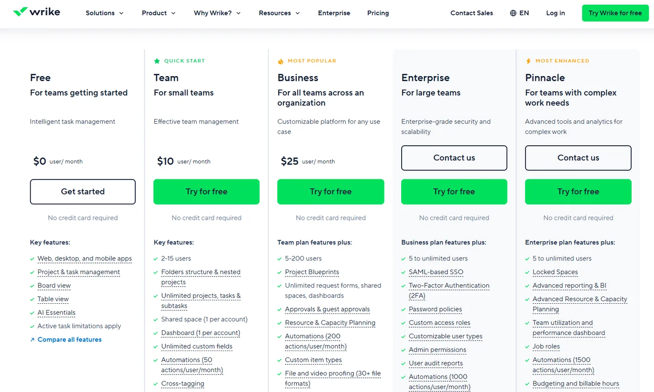Wrike’s Pricing Plans