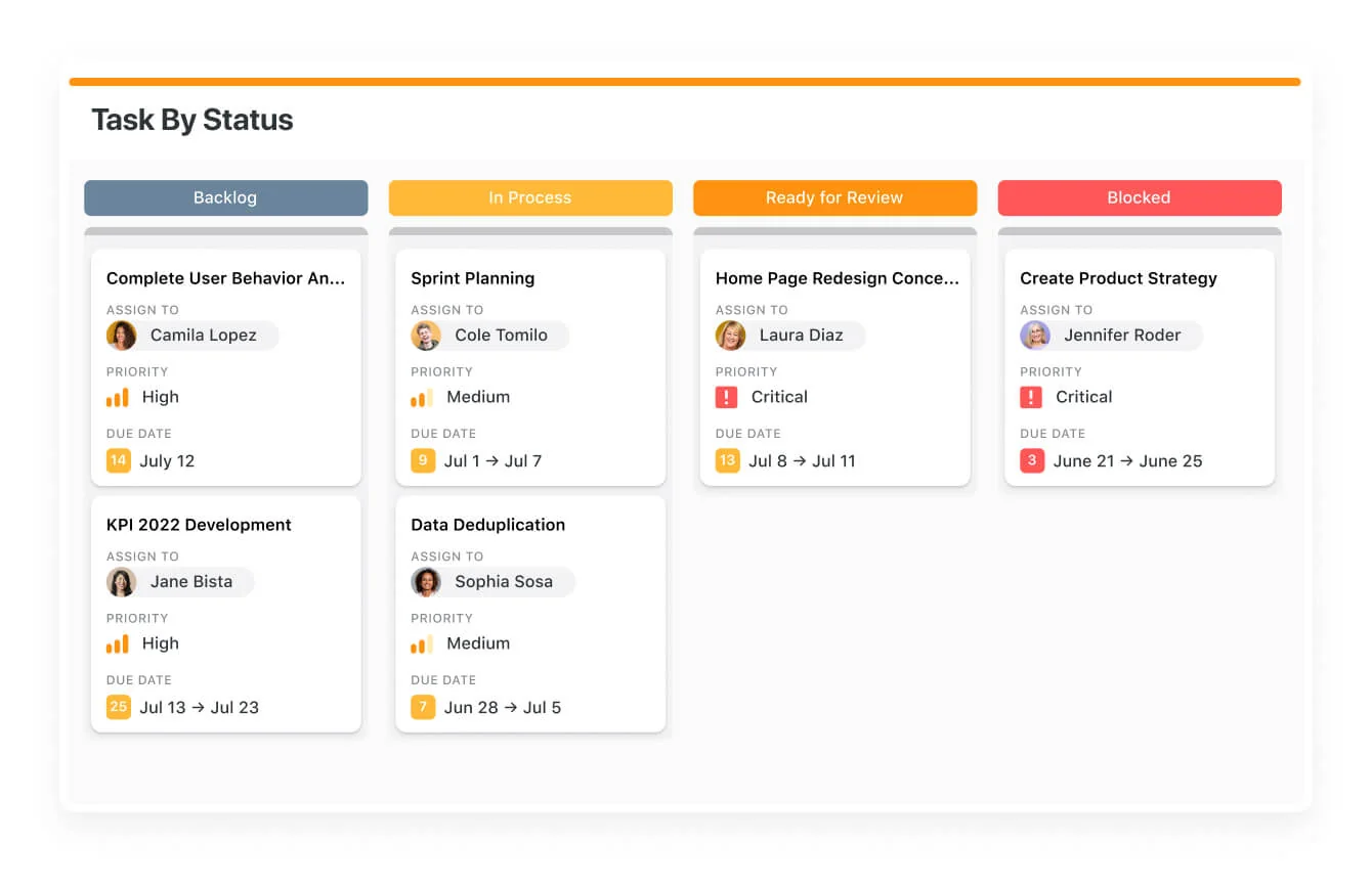 Kanban report of tasks by status for a custom process