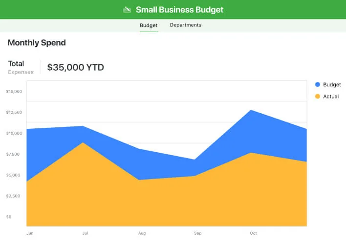 Example of a small business budget template from SmartSuite