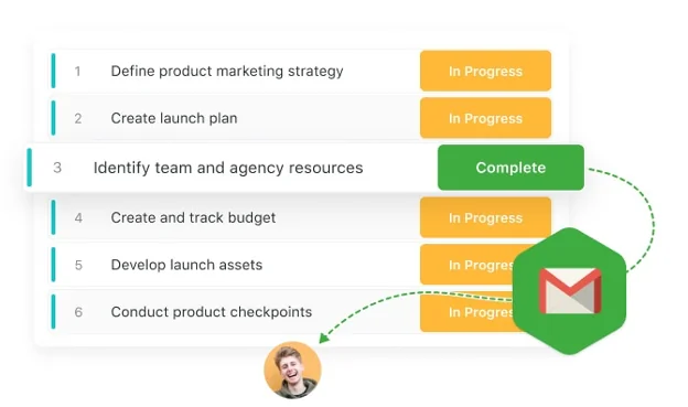 Image showing email being sent after task status changes