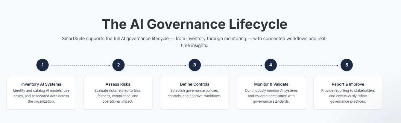 AI governance