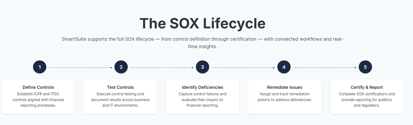 Connected work management platforms