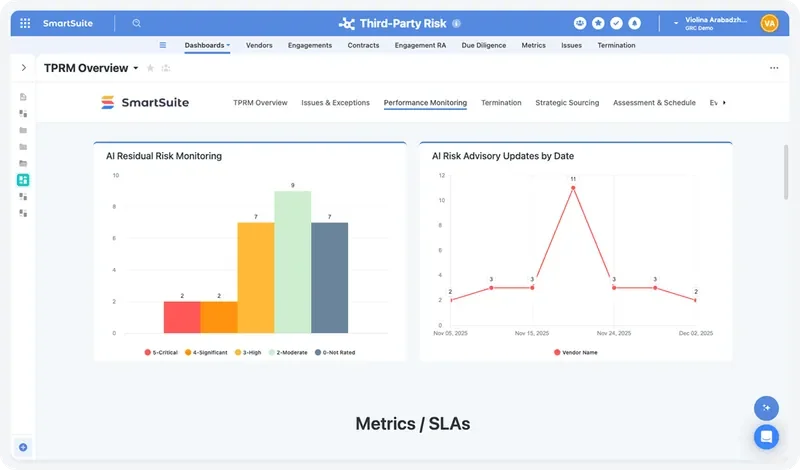 Stage 4: Monitoring and remediation