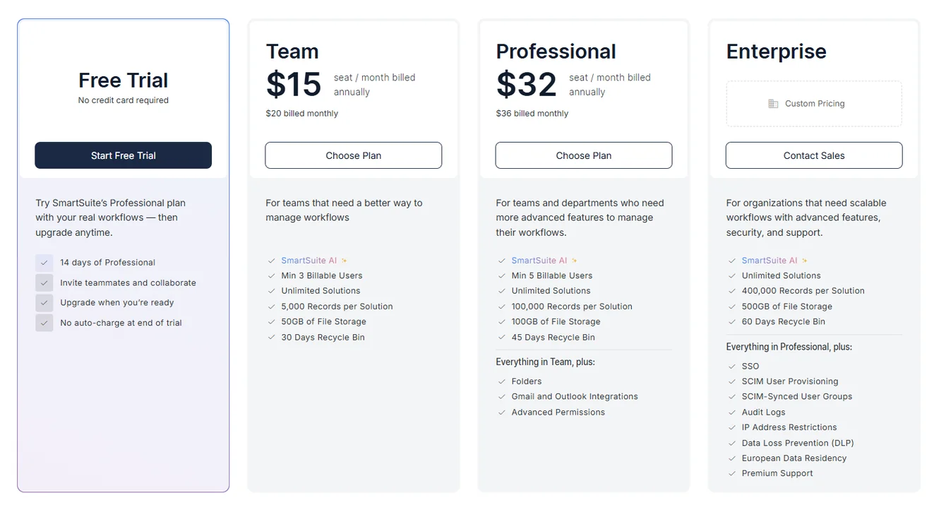 Connected work management platforms