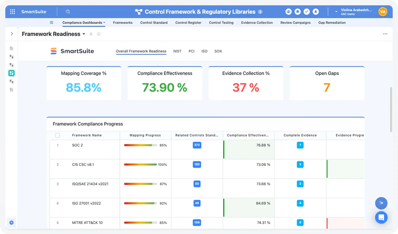 What kinds of tools can you use for SOC 2 Compliance?