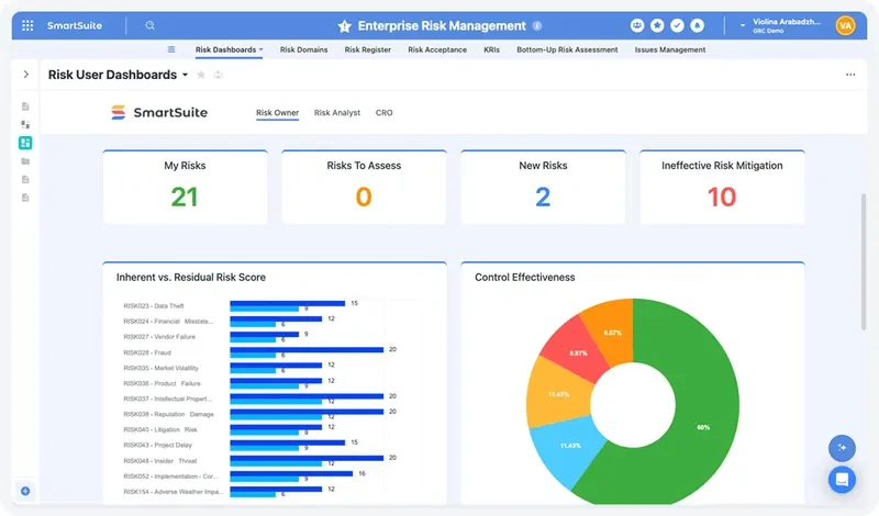 SmartSuite risk owner dashboard with my risks count, inherent versus residual risk scores and a control effectiveness chart