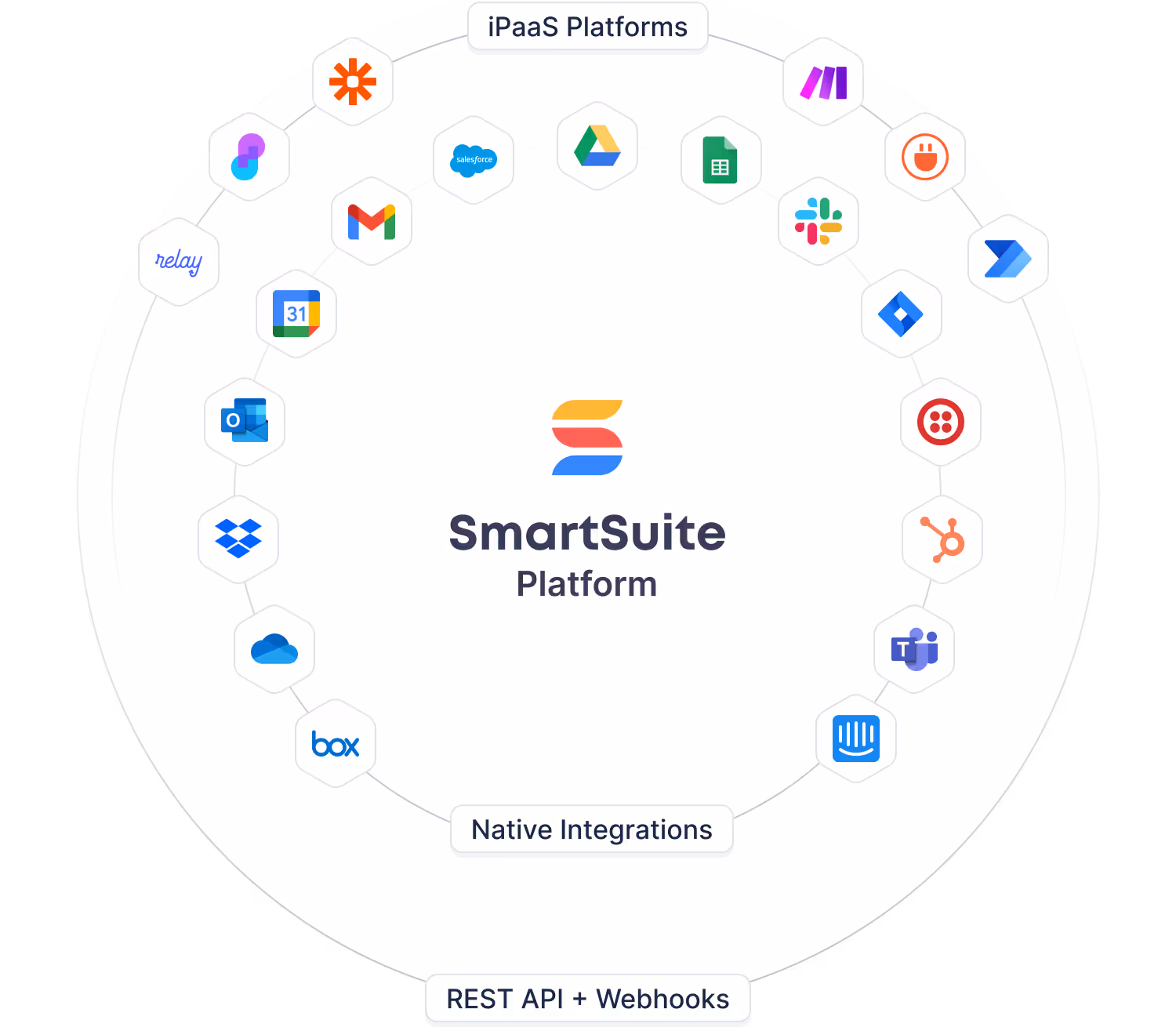 SmartSuite Integration Ecosystem in SmartSuite