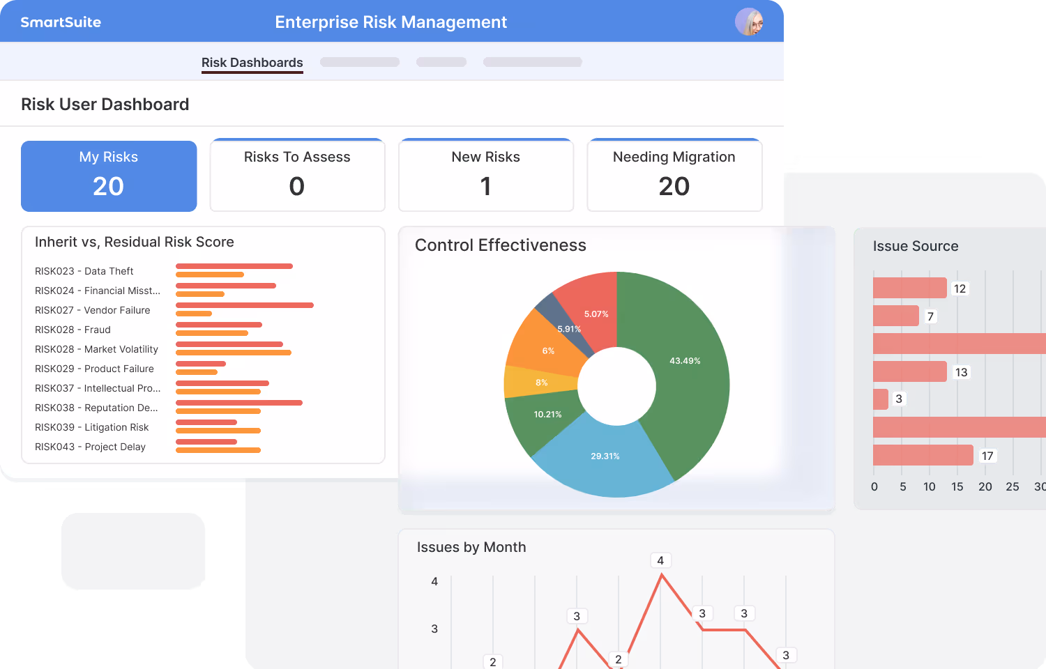 Reporting framework in SmartSuite